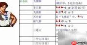 拳皇2002必杀技速查