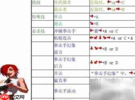 拳皇2002必杀技速查