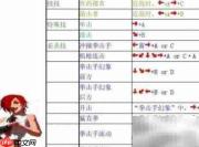 拳皇2002必杀技速查