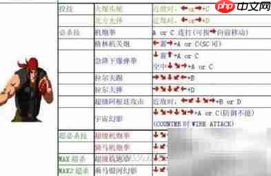拳皇2002必杀技速查