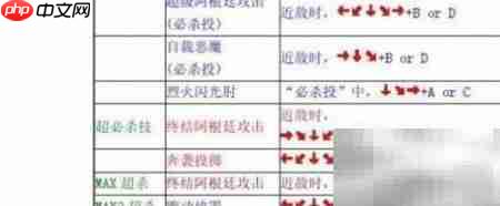 拳皇2002必杀技速查