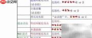拳皇2002必杀技速查