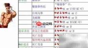 拳皇2002必杀技速查