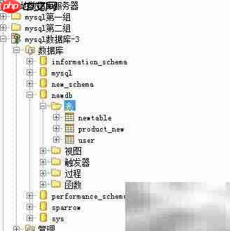 Aqua Data Studio设置表权限