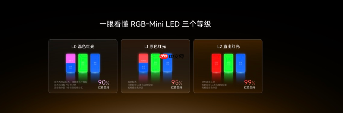海信电视秋季新品打出王炸，双7旗舰首发，RGB-Mini LED电视体验常用常新