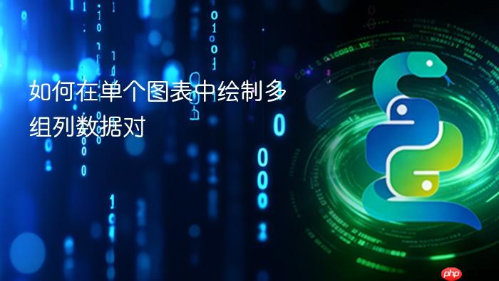 如何在单个图表中绘制多组列数据对