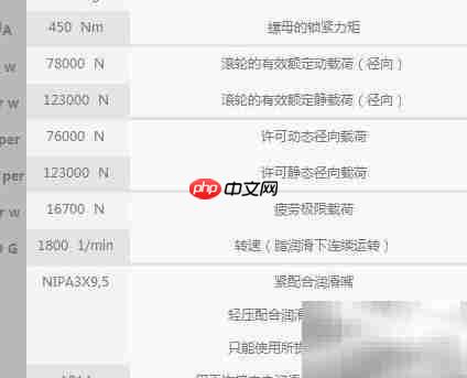 INA NUKRE90轴承维护要点