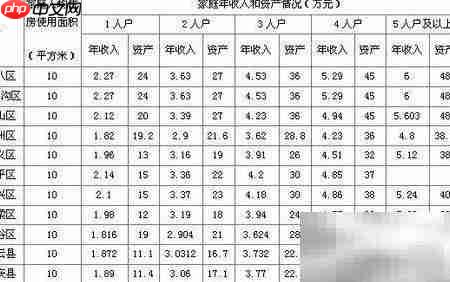 经济适用房申请全攻略