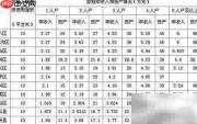 经济适用房申请全攻略