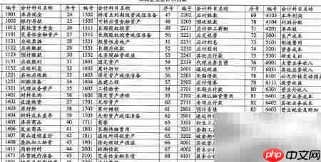 新企业会计建账指南