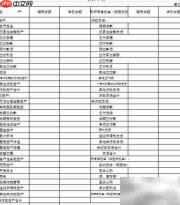 新企业会计建账指南
