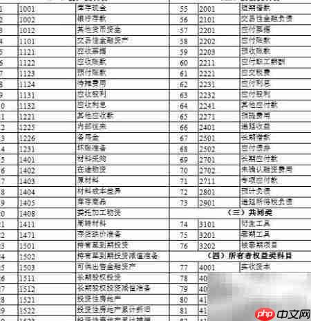 新企业会计建账指南