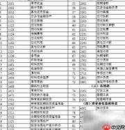 新企业会计建账指南