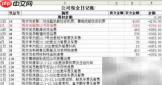 新企业会计建账指南