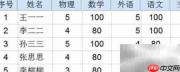 SPSS聚类分析实用指南