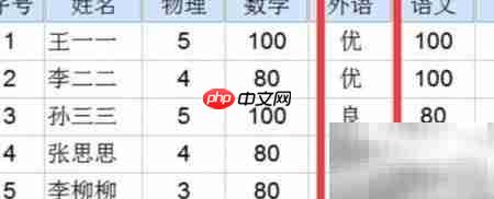 SPSS聚类分析实用指南