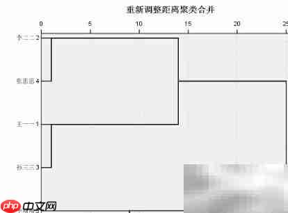 SPSS聚类分析实用指南