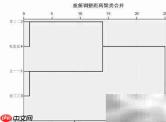 SPSS聚类分析实用指南