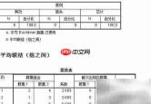 SPSS聚类分析实用指南