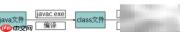 Hello World：Java入门解析