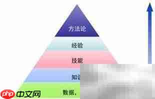 高效个人知识管理指南