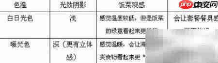 餐桌照明设计技巧
