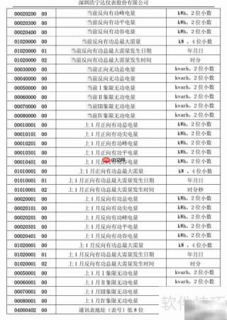 宁达三相电能表说明书