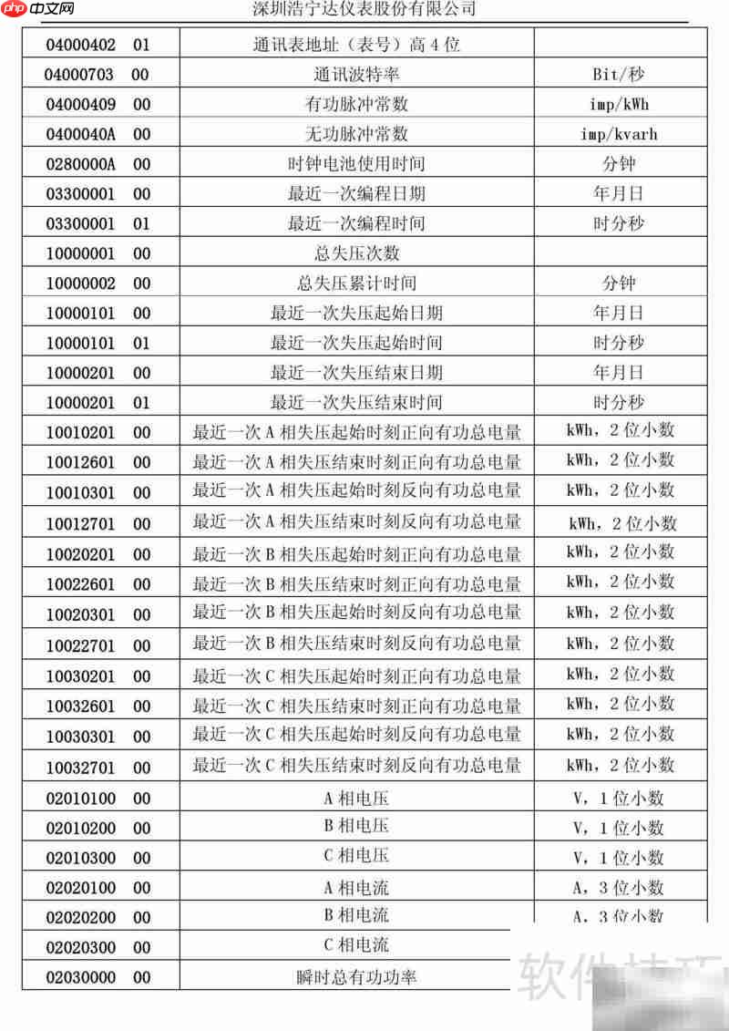 宁达三相电能表说明书