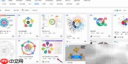 亿图绘制数字化调研七大模块