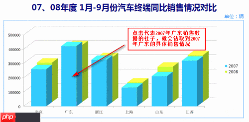 添加图表热点链接技巧