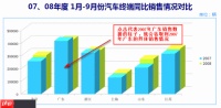 添加图表热点链接技巧
