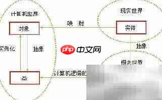 C/C++面向对象入门