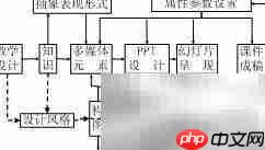 C/C++面向对象入门