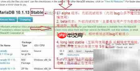 MariaDB软件包版本详解