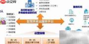 数字化智慧养老的优势解析