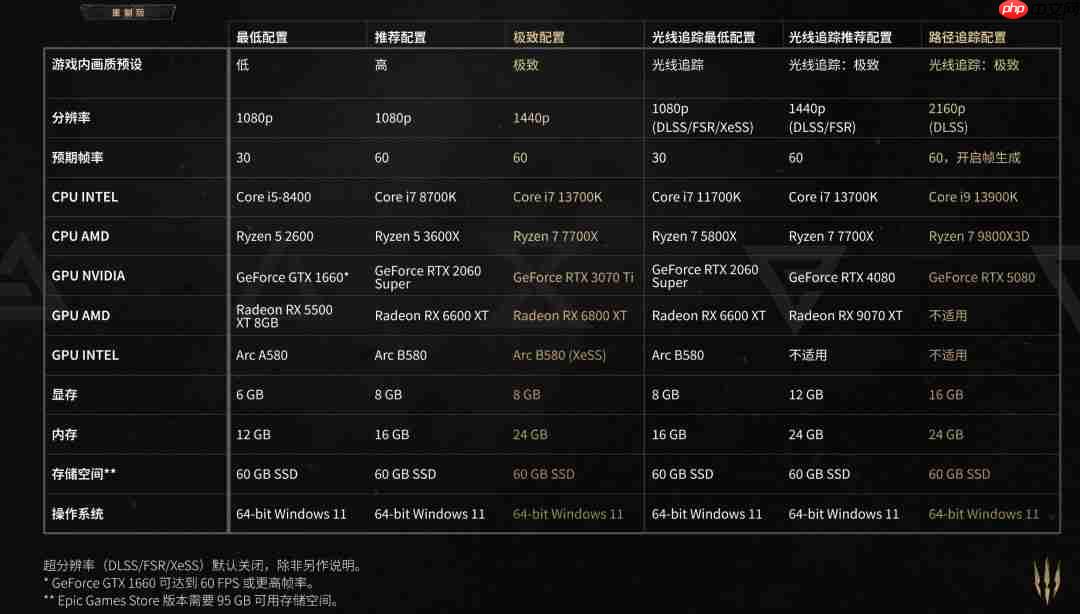 《巫师3：重制版》今天发售 官方完整新增内容介绍来了