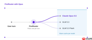 Fireworks AI 推出 FireRouter with Opus：编码任务成本降 57%，准确率仅损失 1.5 个百分点