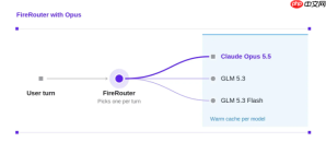 Fireworks AI 推出 FireRouter with Opus:编码任务成本降 57%,准确率仅损失 1.5 个百分点
