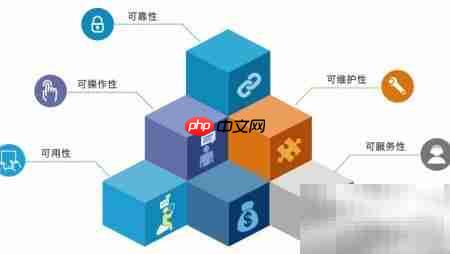 8Manage项目管理核心问题解析