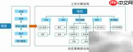 8Manage项目管理核心问题解析