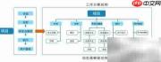 8Manage项目管理核心问题解析