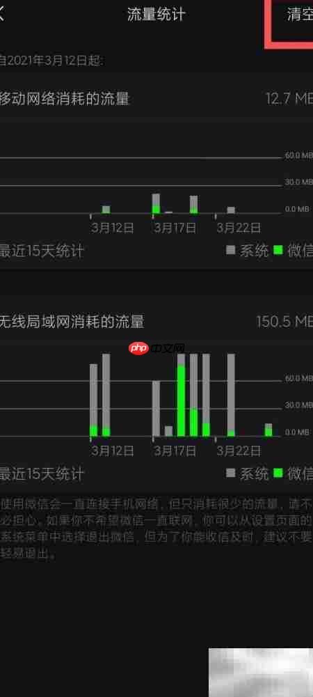 微信清空流量统计方法