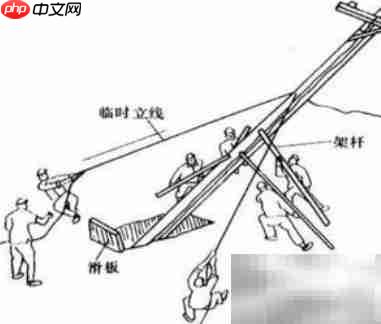 机电实务电杆施工流程
