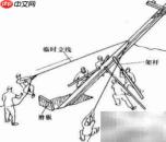 机电实务电杆施工流程