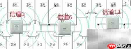 酒店KTV无线覆盖方案