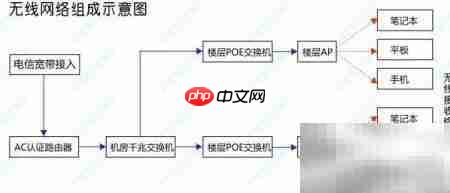酒店KTV无线覆盖方案