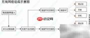 酒店KTV无线覆盖方案