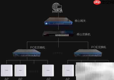 酒店KTV无线覆盖方案