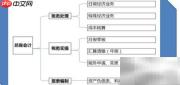 生产型企业账务处理要点