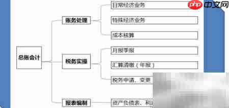 生产型企业账务处理要点